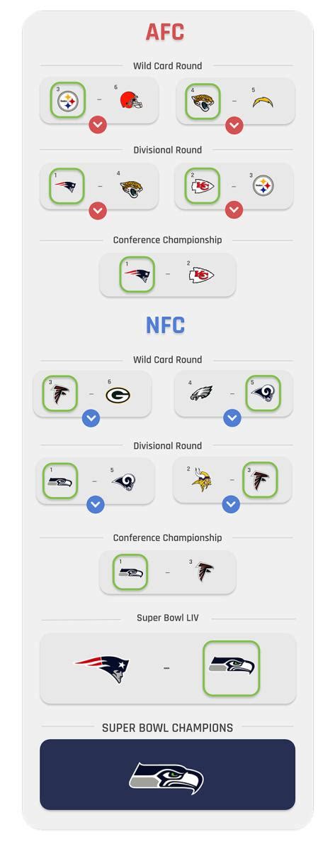 nfl odds 2019|2019.
